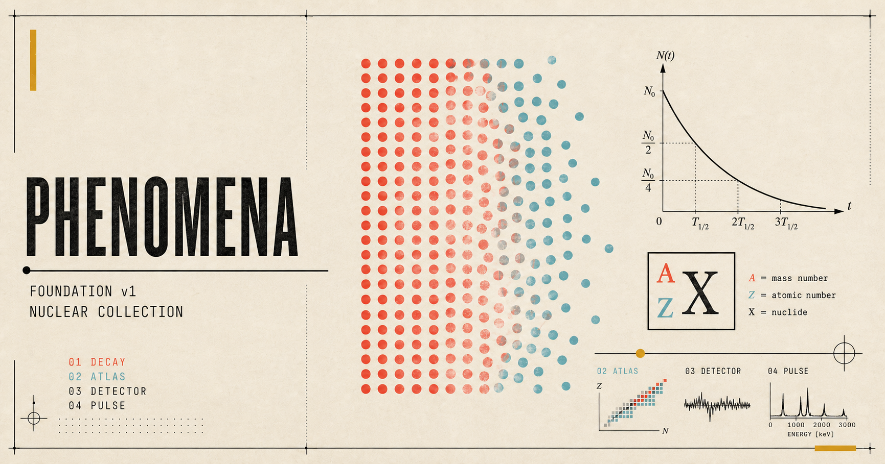 Phenomena Foundation v1のプレビュー
